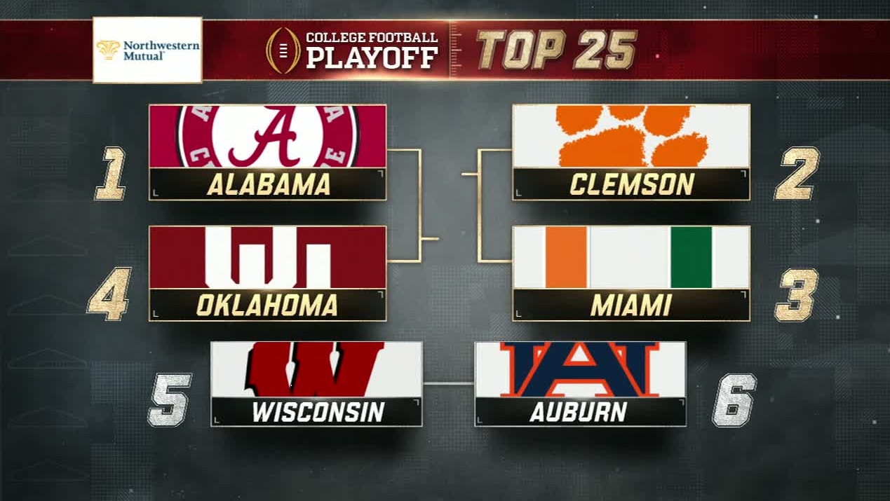 Alabama Takes Top Spot In Cfp Rankings Watch Espn