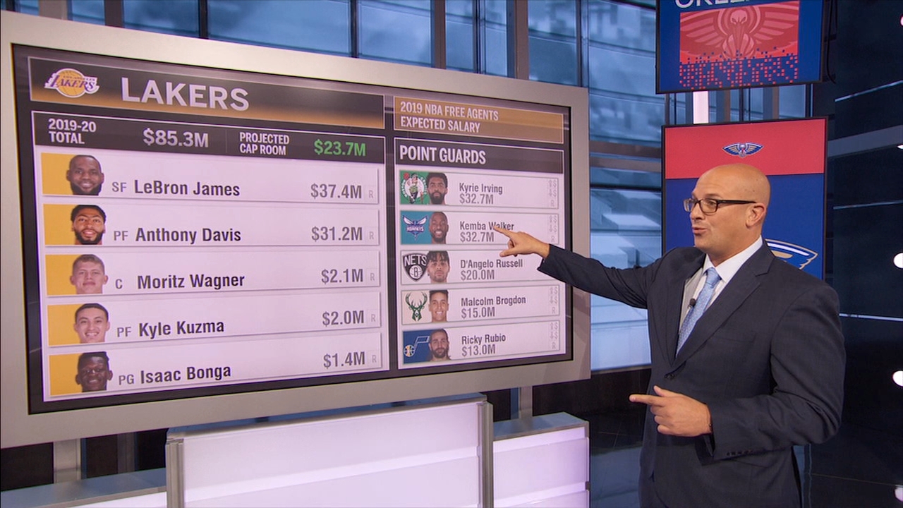 How Do The Lakers Fill Out Their Roster Watch Espn