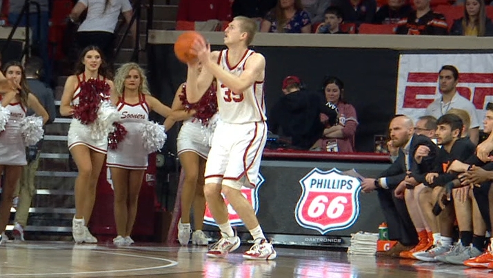 Manek scores more than half of Oklahoma's first-half points