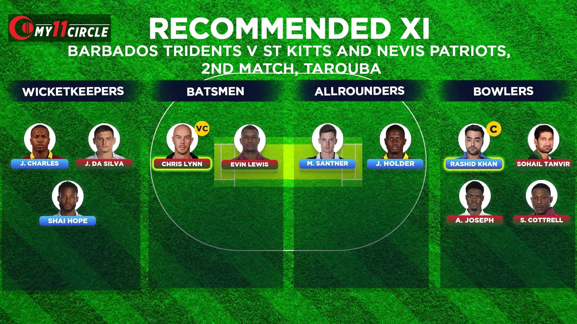 Barbados Tridents Beat St Kitts And Nevis Patriots By 6 Runs Barbados Tridents Vs St Kitts And Nevis Patriots Caribbean Premier League 2020 2nd Match Match Summary Report Espn Com