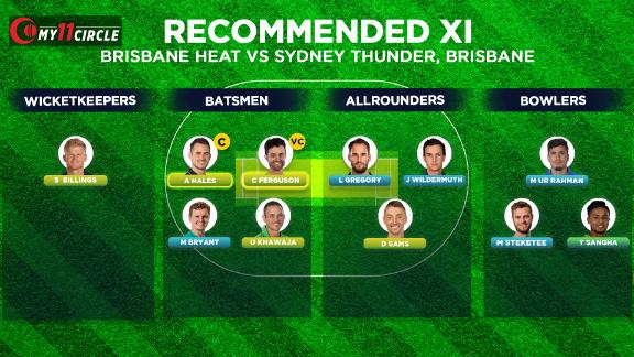 Brisbane Heat Beat Sydney Thunder By 5 Wickets Brisbane Heat Vs Sydney Thunder Big Bash League 2020 28th Match Match Summary Report Espn Com