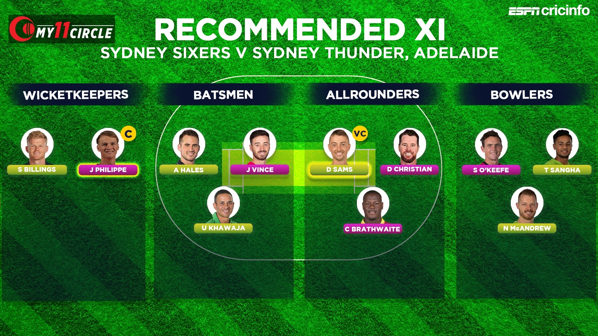 Cricket Video Sydney Sixers Vs Sydney Thunder Big Bash League 2020 48th Match Match Highlights Espn Com