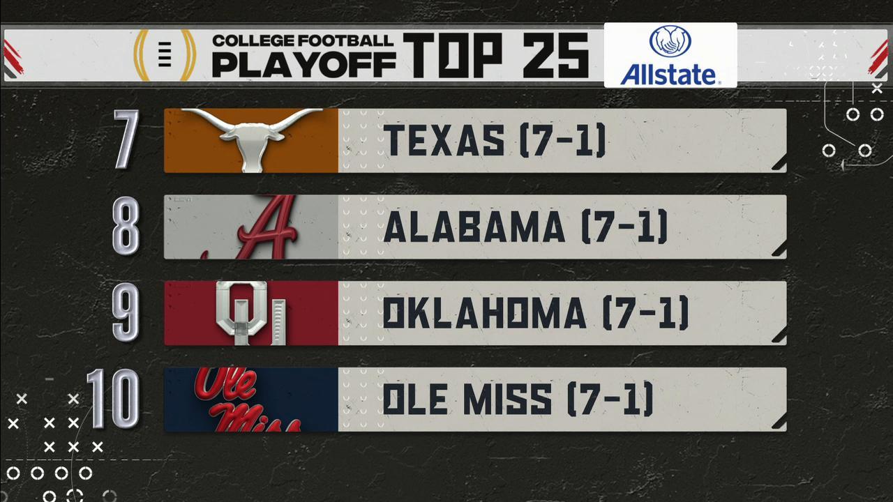 Texas, Alabama in top 10 of first CFP rankings Stream the Video