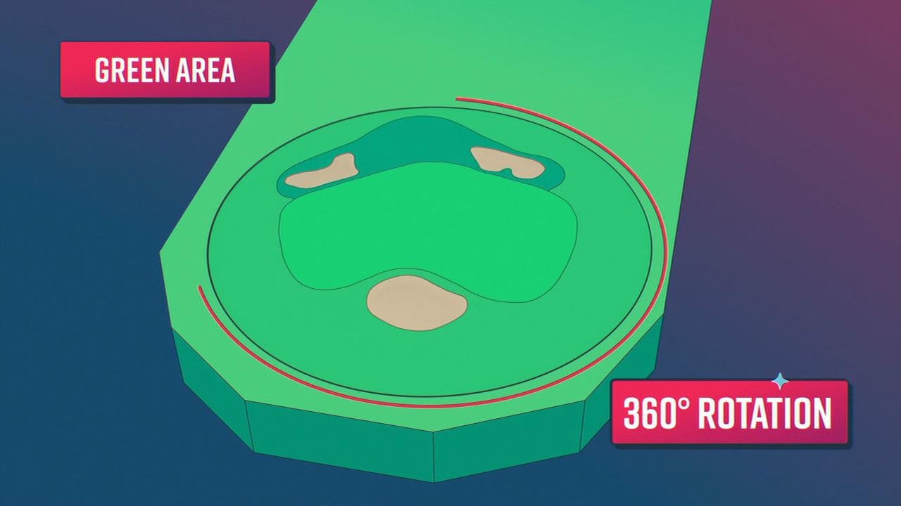 How the green area will be used in TGL