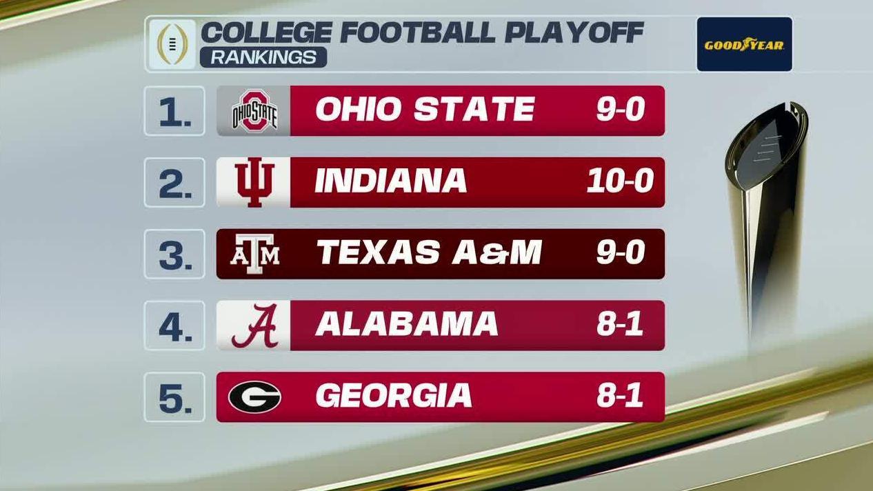 Ohio State remains top dog at No. 1 in 2nd week of CFP rankings