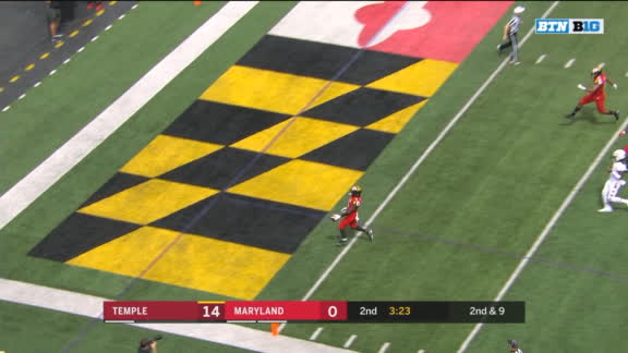 Maryland vs. Temple RECAP, SCORE and STATS (9/14/19) College