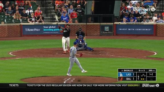 Rookie Basallo’s Walk-Off Homer Lifts Orioles Over Dodgers