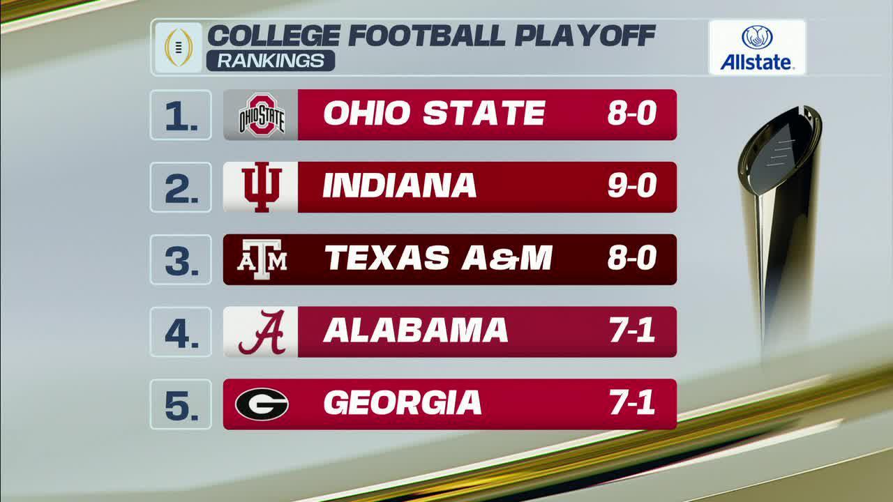 Ohio State takes No. 1 spot in 1st CFP rankings reveal